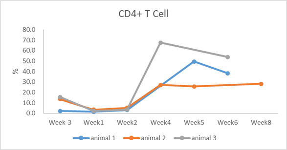 CD4+ T Cell Immunosuppression CD4+ T Cell Immunosuppression