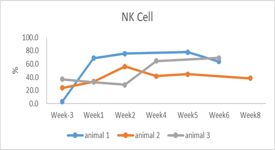 NK Cell Immunosuppression NK Cell Immunosuppression